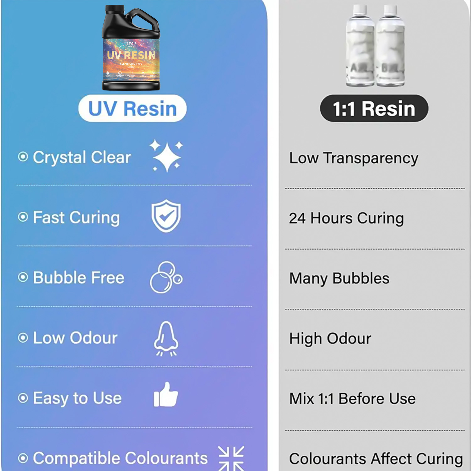 100/200/500/1000g UV Epoxy Res - Resin Art Letters incelemesi ve fiyatı
